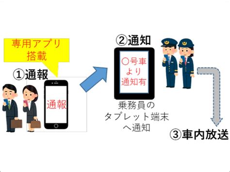 「痴漢通報アプリ」実証実験をjr東日本が開始へ、まずは埼京線から Buzzap！