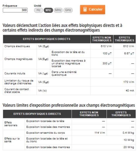 Rayonnements électromagnétiques 2 outils en ligne pour évaluer les