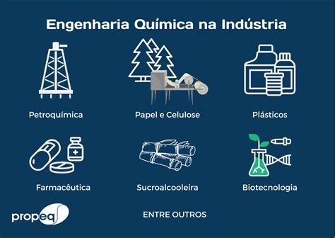 Conheça a nossa área de atuação a Engenharia Química Propeq