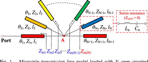 Figure From Analysis And Design Of Dual Polarized Millimeter Wave