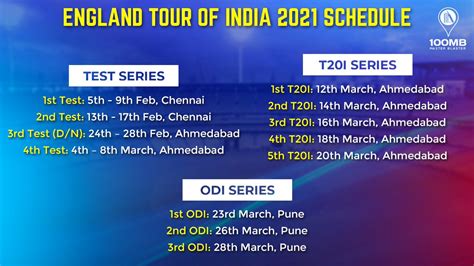 Ind Vs Eng Tour Date - England Tour Of India 2021 Bcci Announces Dates ...