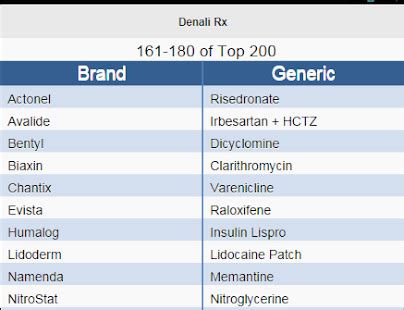 Top Drug Names Apps On Google Play