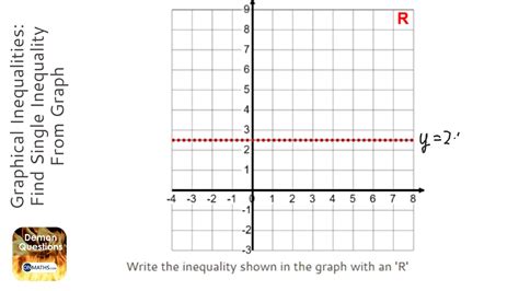 Graphical Inequalities Find Single Inequality From Graph Grade 6