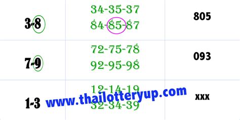 Thai Lottery Digit Pair Win Tip Free Dec Thai Lottery Thai