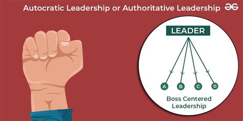 Types Of Leadership Styles Geeksforgeeks