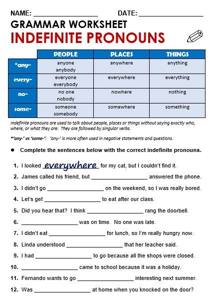 Indefinite Pronouns Exercise Bí Quyết Luyện Tập để Thành Thạo