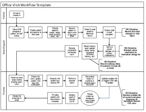 Data Flow Diagram For Ehr Ehr Implementation Plan Your 8 St