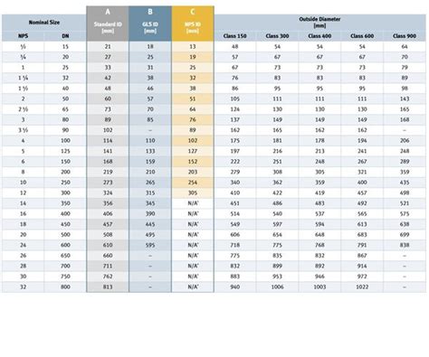 Gasket Size Chart In Mm Pdf - Greenbushfarm.com