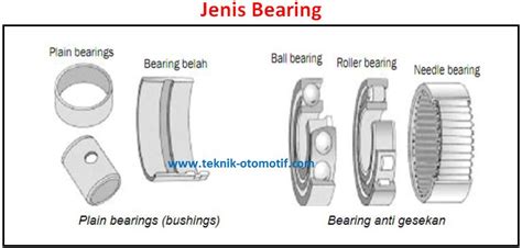 Fungsi Bearing Dan Macam Macam Bearing Otomotif