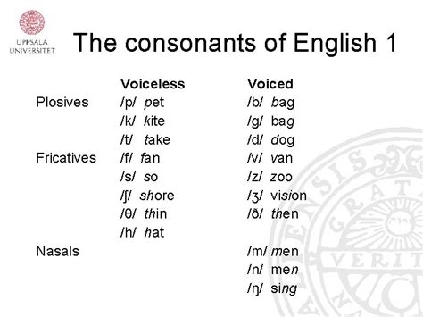 Uttalslra Introduction to phonetics and English phonology Diphthongs