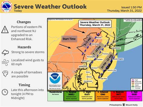 N J Weather Severe Thunderstorm Watch Issued In Counties With