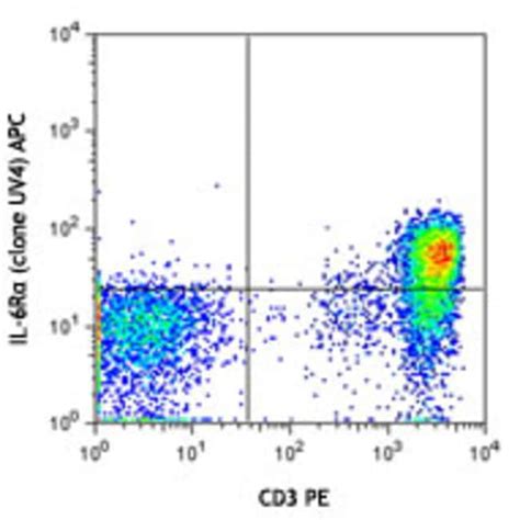 Biolegend Apc Anti Human Cd126 Il 6rα Quantity Each Of 1 Fisher