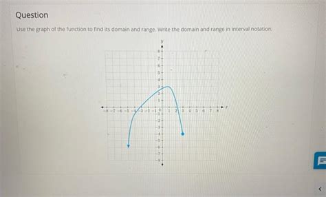 Solved Use The Graph Of The Function To Find Its Domain And Chegg