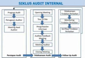 Standar Dan Pengertian Audit Berdasarkan Iso Katigaku Top