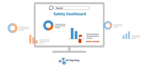 Risk Management Software And How To Choose One CIP Reporting