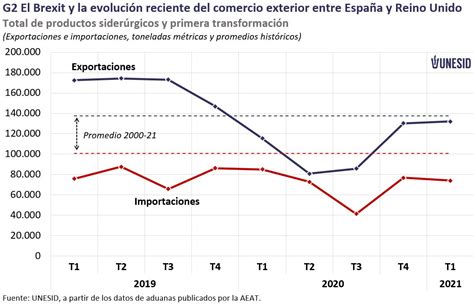 Efectos Del Brexit En El Comercio Exterior Sider Rgico Unesid