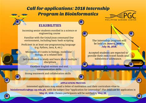 Call For Applications 2018 Internship Program In Bioinformatics