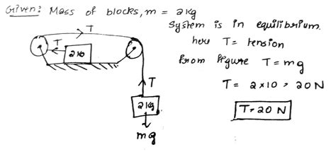 Figure Shows Two Blocks Each Of Mass 2 Kg Connected By A String