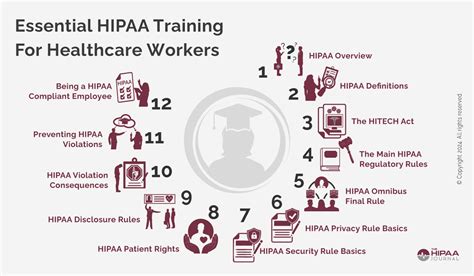 Hipaa Training For Healthcare Workers