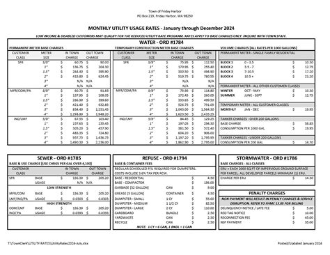 Friday Harbor, WA | Official Website