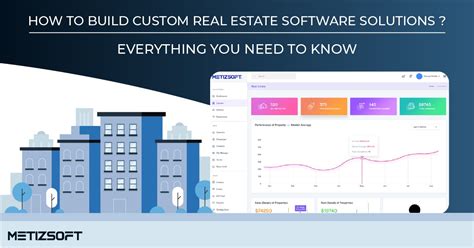 Custom Real Estate Software Solutions All You Need To Know