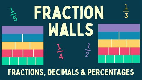 Fraction Walls Fractions Decimals And Percentages Youtube