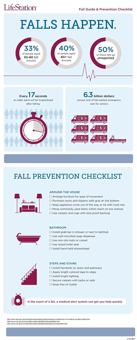 Fall Prevention Printable