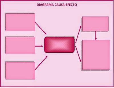 T Cnica De Aprendizaje O Estudio Organizadores Gr Ficos Y Mapa Mental