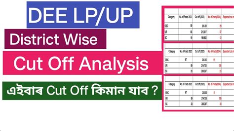 Lp Up Cut Off Analysis Dee LP UP Cut Off Analysis District Wise Assam