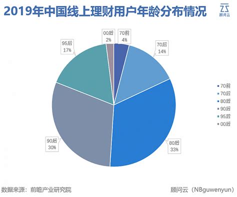 90后：特别能消费，也特别会理财界面新闻