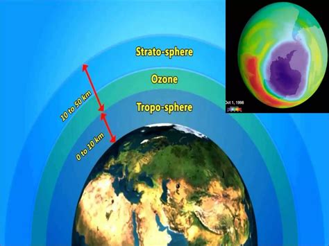 Atmospheric Layers Of Earth Ppt