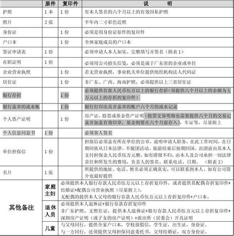 日本旅游团体签证所需资料及表格最新word文档在线阅读与下载无忧文档