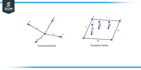 Coplanar Definition And Meaning