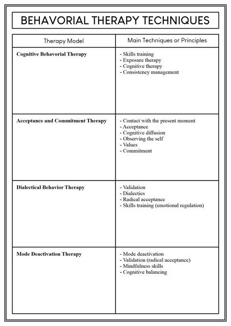 Cognitive Behavioral Therapy Worksheets Pdf For Free At Artofit