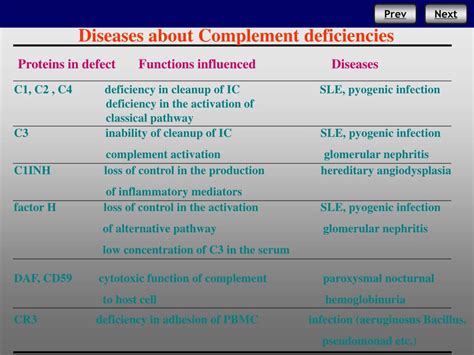 Ppt The Complement System Powerpoint Presentation Free Download Id