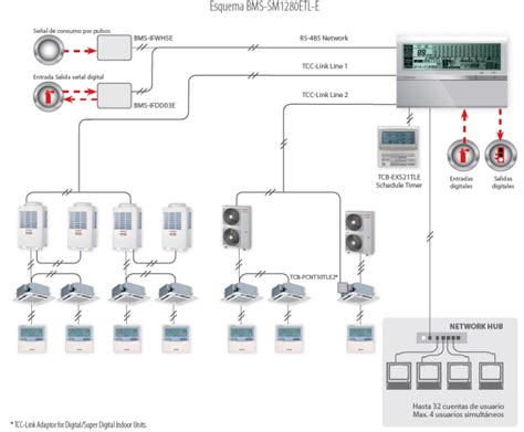 VRF Toshiba O Sistemas Centralizados