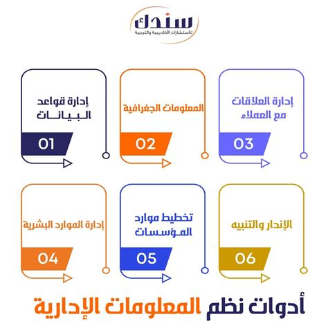 أفضل عناوين رسائل ماجستير ودكتوراه في نظم المعلومات الإدارية موقع سندك