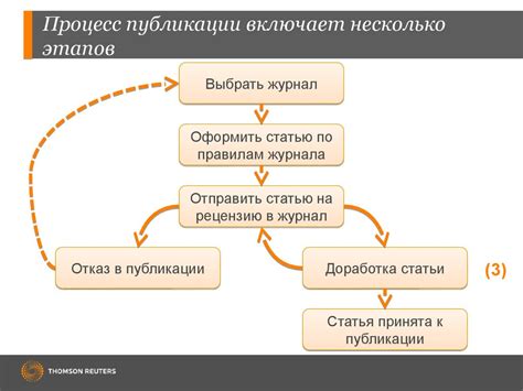 Выбор журнала - презентация онлайн