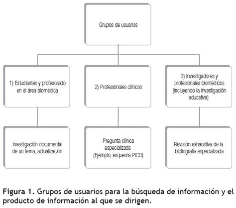 Cómo realizar una búsqueda de información eficiente Foco en