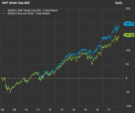 SUPN Stock Price | Supernus Pharmaceuticals Inc. Stock Quote (U.S.: Nasdaq) | MarketWatch