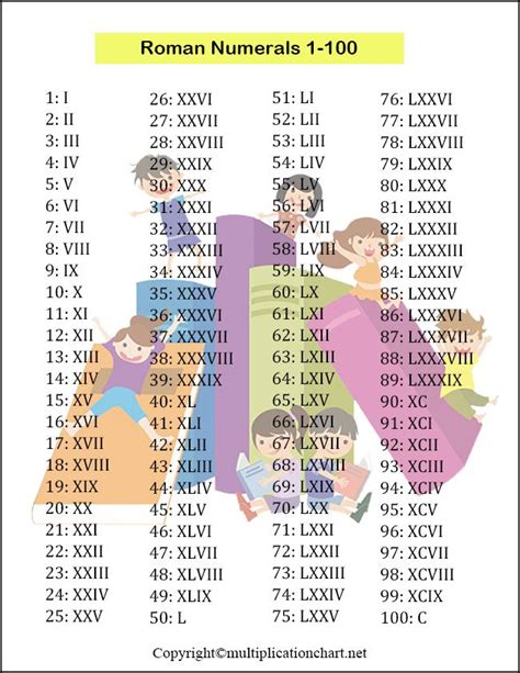 Free Printable Roman Numerals Chart Template Pdf Roman Numerals