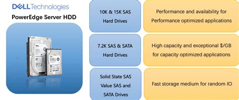Poweredge Server Gb K Rpm Sas Gbps N In Hot Plug Hard Drive Buy High Performance