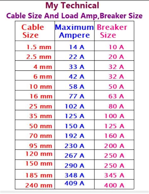 How to find the proper size of circuit breaker cb calculator – Artofit