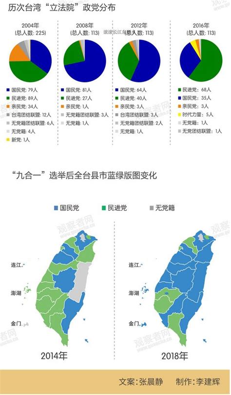 一图看懂2020台湾地区选举 中转站论坛 爱卡汽车移动版