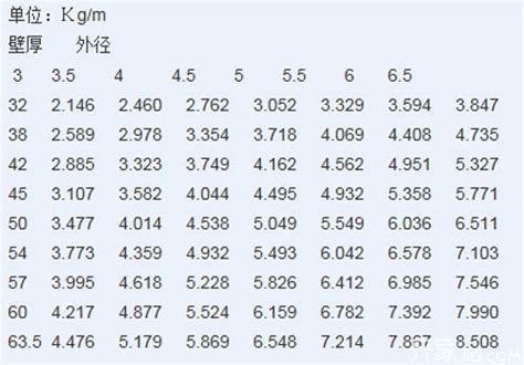 Q235钢管厚度规格q235钢板厚度标准规格q235b钢管规格表第5页大山谷图库