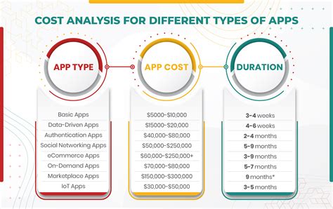 How Much Does It Cost To Make An App Amazing Guide