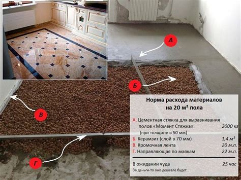 Легкая стяжка для пола: Стяжка легкая для пола, цена от производителя ...