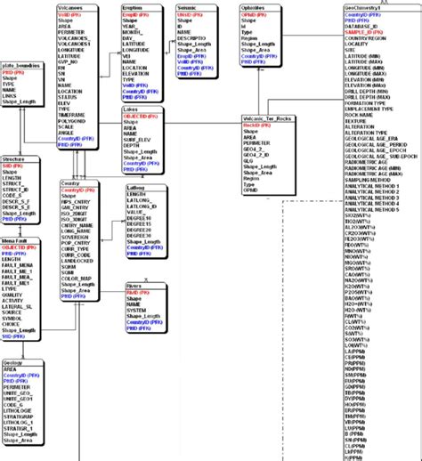 Relationship In Dbms With Example