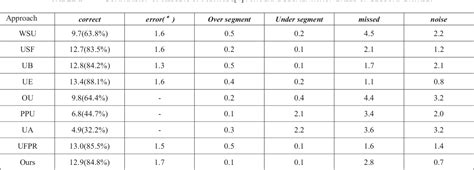 Table I From Efficient Plane Extraction Based On Hierarchical