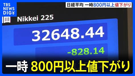 日経平均株価 一時「800円以上」下落 利益確定の“売り注文”が優勢｜tbs News Dig News Wacoca Japan